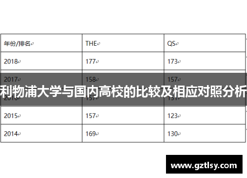 利物浦大学与国内高校的比较及相应对照分析