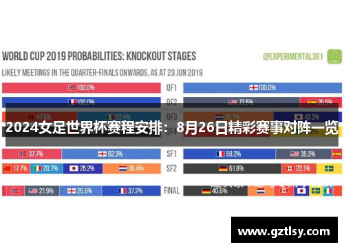 2024女足世界杯赛程安排：8月26日精彩赛事对阵一览