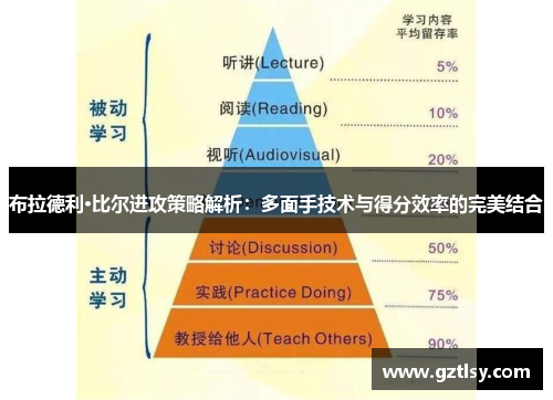 布拉德利·比尔进攻策略解析：多面手技术与得分效率的完美结合